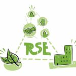 La RSE